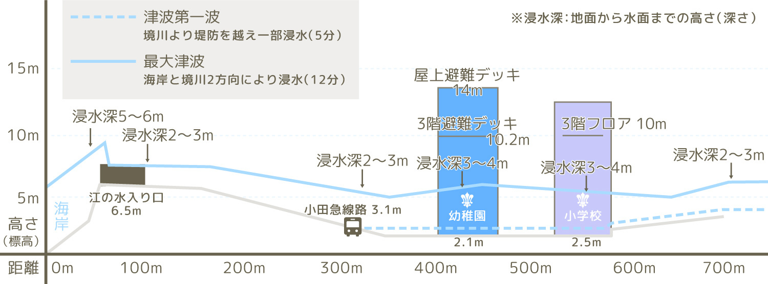 断面図